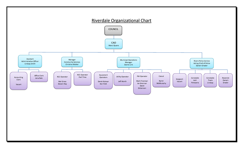 2024 Organizational Chart